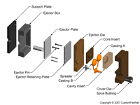 钣金加工相关工艺-压铸工艺知识的详细介绍-中山皇冠·app（官方）登录入口-皇冠·app（官方）登录入口