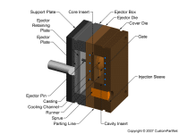 钣金加工相关工艺-压铸工艺知识的详细介绍-中山皇冠·app（官方）登录入口-皇冠·app（官方）登录入口