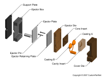 钣金加工相关工艺-压铸工艺知识的详细介绍-中山皇冠·app（官方）登录入口-皇冠·app（官方）登录入口