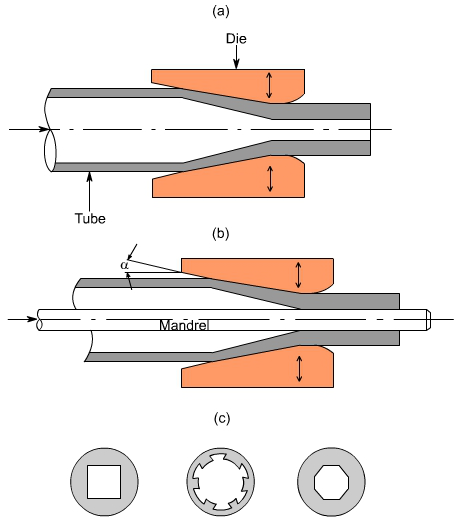 钣金加工中什么是模锻？-皇冠·app（官方）登录入口