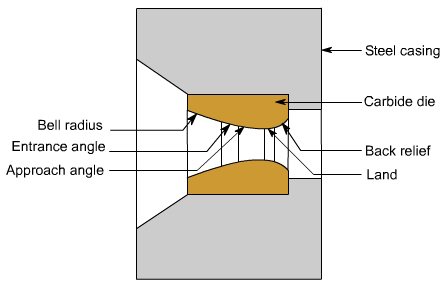 钣金加工中什么是模锻？-皇冠·app（官方）登录入口