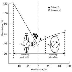 钣金加工中材料延展性能浅解-皇冠·app（官方）登录入口