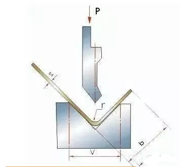钣金加工中数控折弯加工零件范围及加工精度参数的详细解答-皇冠·app(官方)登录入口 钣金加工中数控折弯加工零件范围及加工精度参数的详细解答-皇冠·app(官方)登录入口
