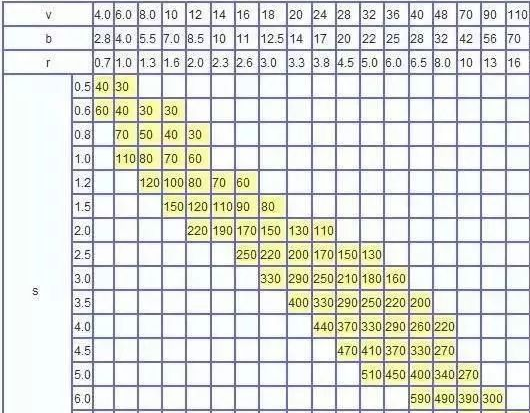 钣金加工中数控折弯加工零件范围及加工精度参数的详细解答-皇冠·app(官方)登录入口 钣金加工中数控折弯加工零件范围及加工精度参数的详细解答-皇冠·app(官方)登录入口
