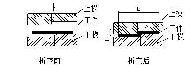 钣金加工中数控折弯加工零件范围及加工精度参数的详细解答-皇冠·app(官方)登录入口 钣金加工中数控折弯加工零件范围及加工精度参数的详细解答-皇冠·app(官方)登录入口