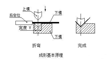 钣金加工中数控折弯加工零件范围及加工精度参数的详细解答-皇冠·app(官方)登录入口 钣金加工中数控折弯加工零件范围及加工精度参数的详细解答-皇冠·app(官方)登录入口