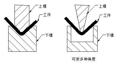 钣金加工中数控折弯加工零件范围及加工精度参数的详细解答-皇冠·app(官方)登录入口 钣金加工中数控折弯加工零件范围及加工精度参数的详细解答-皇冠·app(官方)登录入口