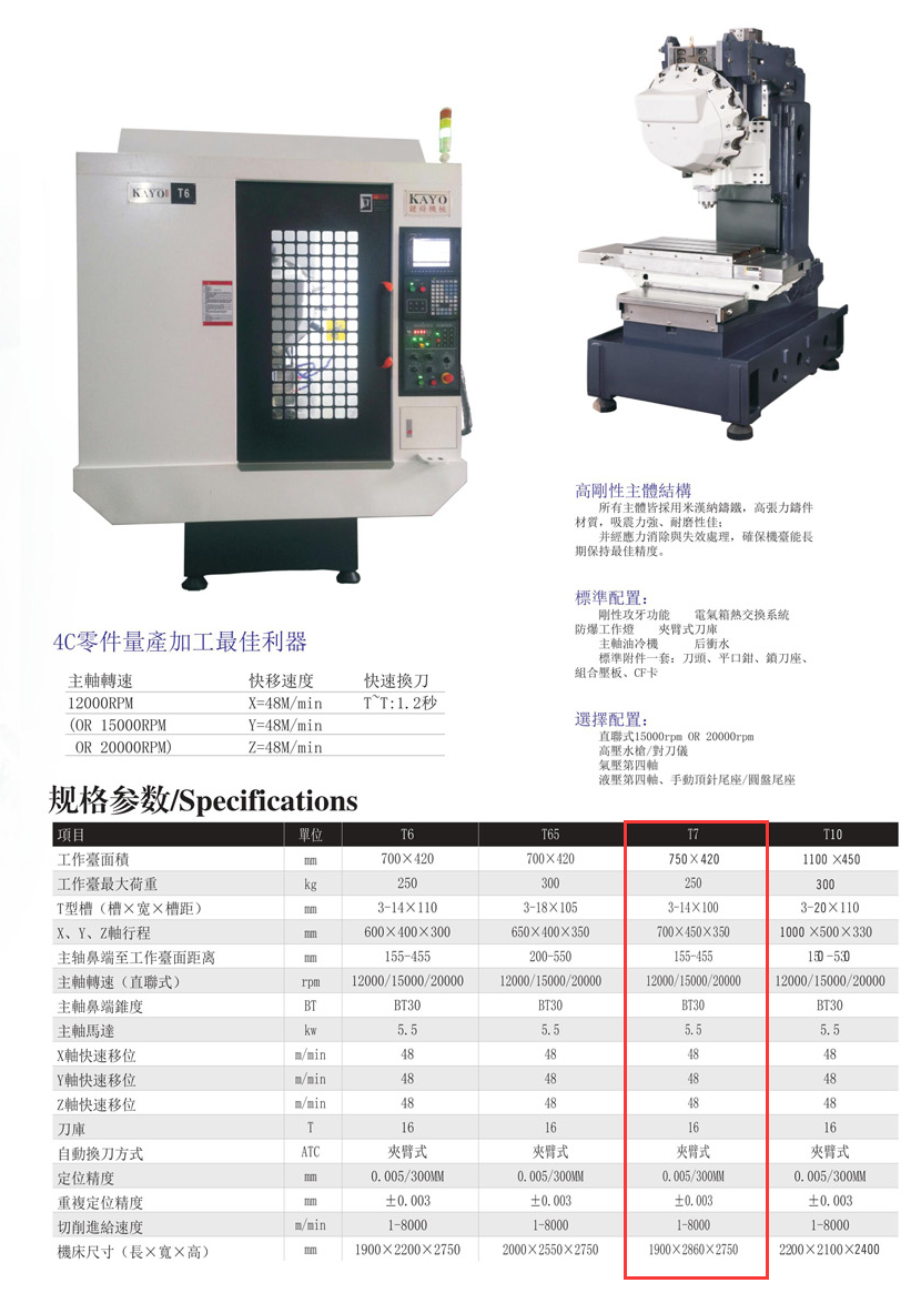 CNC-T7-皇冠·app（官方）登录入口